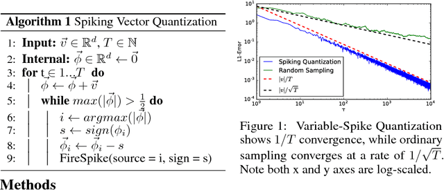 Figure 1 for Deep Spiking Networks