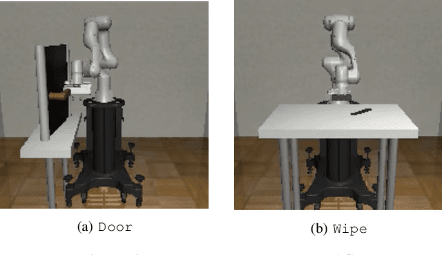 Figure 3 for LASER: Learning a Latent Action Space for Efficient Reinforcement Learning