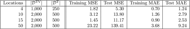 Figure 1 for Can Machine Learning Help in Solving Cargo Capacity Management Booking Control Problems?