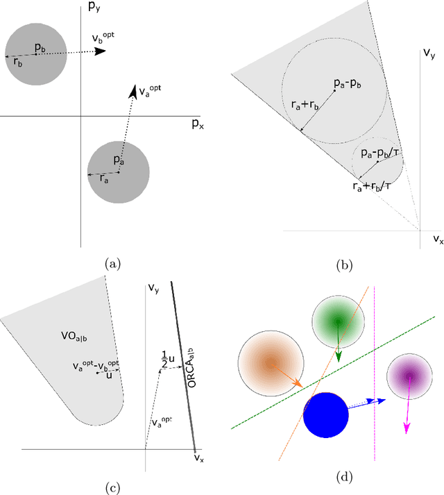 Figure 1 for Fast Simulation of Crowd Collision Avoidance