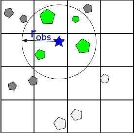 Figure 2 for Fast Simulation of Crowd Collision Avoidance