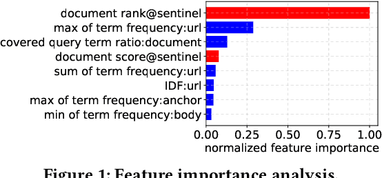 Figure 2 for Learning Early Exit Strategies for Additive Ranking Ensembles