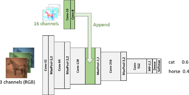 Figure 3 for Reflective-Net: Learning from Explanations