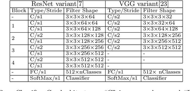 Figure 2 for Reflective-Net: Learning from Explanations