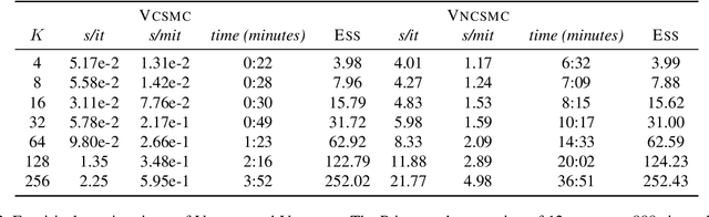 Figure 4 for Variational Combinatorial Sequential Monte Carlo Methods for Bayesian Phylogenetic Inference