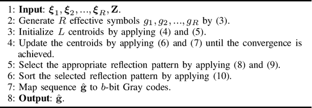 Figure 4 for K-Means Based Constellation Optimization for Index Modulated Reconfigurable Intelligent Surfaces