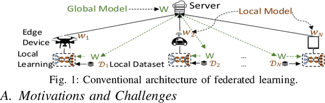Figure 1 for Multi-Edge Server-Assisted Dynamic Federated Learning with an Optimized Floating Aggregation Point