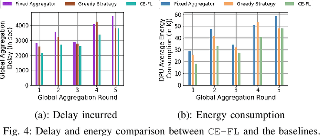 Figure 4 for Multi-Edge Server-Assisted Dynamic Federated Learning with an Optimized Floating Aggregation Point