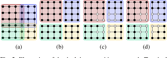 Figure 2 for Review of Serial and Parallel Min-Cut/Max-Flow Algorithms for Computer Vision
