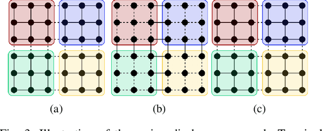 Figure 4 for Review of Serial and Parallel Min-Cut/Max-Flow Algorithms for Computer Vision