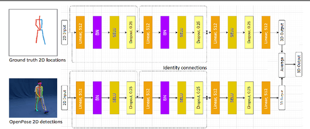 Figure 3 for A Unified Deep Framework for Joint 3D Pose Estimation and Action Recognition from a Single RGB Camera