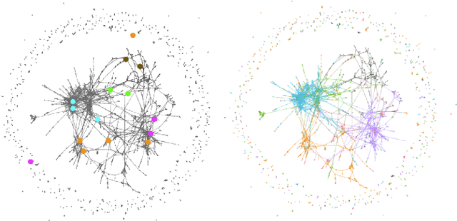 Figure 1 for Edge Entropy as an Indicator of the Effectiveness of GNNs over CNNs for Node Classification