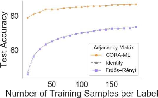Figure 2 for Edge Entropy as an Indicator of the Effectiveness of GNNs over CNNs for Node Classification