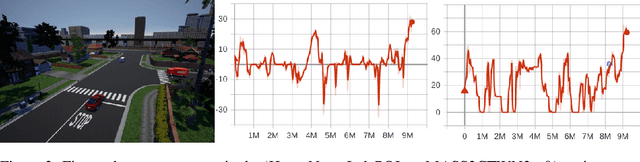 Figure 4 for Multi-Agent Connected Autonomous Driving using Deep Reinforcement Learning