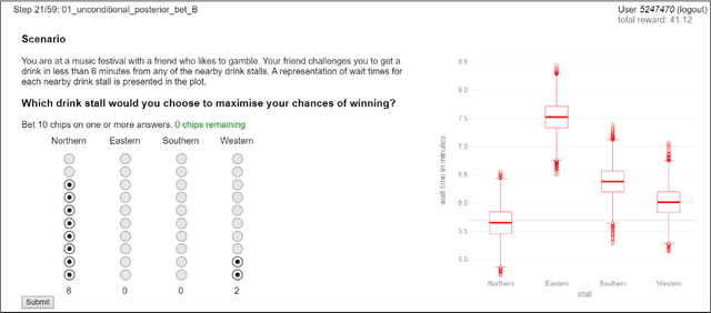 Figure 1 for Evaluating Bayesian Model Visualisations