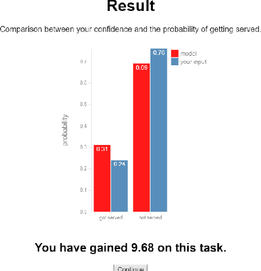 Figure 4 for Evaluating Bayesian Model Visualisations