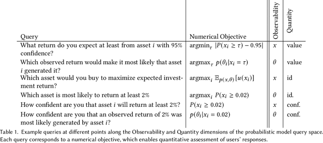 Figure 2 for Evaluating Bayesian Model Visualisations