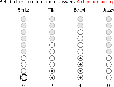 Figure 3 for Evaluating Bayesian Model Visualisations