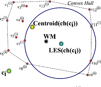 Figure 3 for Seeded Hierarchical Clustering for Expert-Crafted Taxonomies