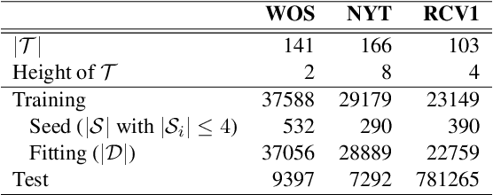 Figure 2 for Seeded Hierarchical Clustering for Expert-Crafted Taxonomies