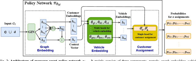 Figure 2 for Learning to Solve Multiple-TSP with Time Window and Rejections via Deep Reinforcement Learning
