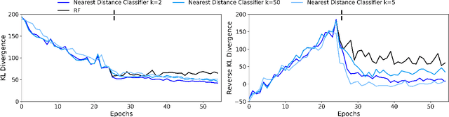 Figure 2 for Boltzmann Encoded Adversarial Machines