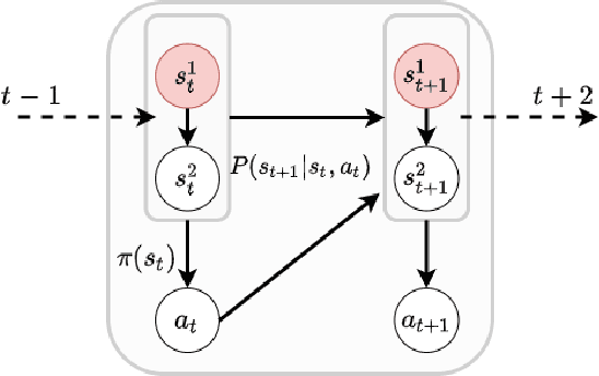 Figure 4 for Towards Robust Off-Policy Evaluation via Human Inputs