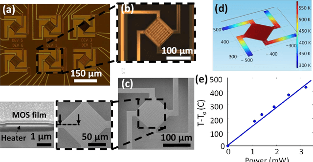 Figure 2 for Metal-Oxide Sensor Array for Selective Gas Detection in Mixtures