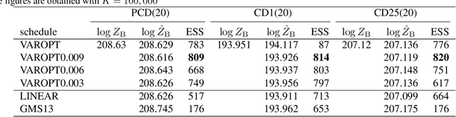 Figure 2 for Variational Optimization of Annealing Schedules