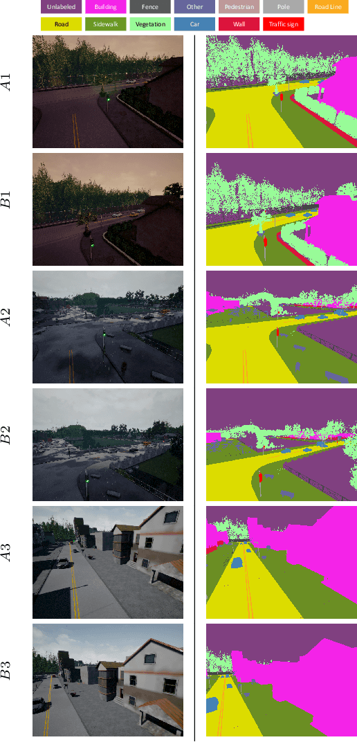 Figure 3 for SceneAdapt: Scene-based domain adaptation for semantic segmentation using adversarial learning