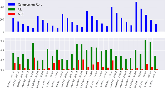Figure 1 for Performance Indicator in Multilinear Compressive Learning