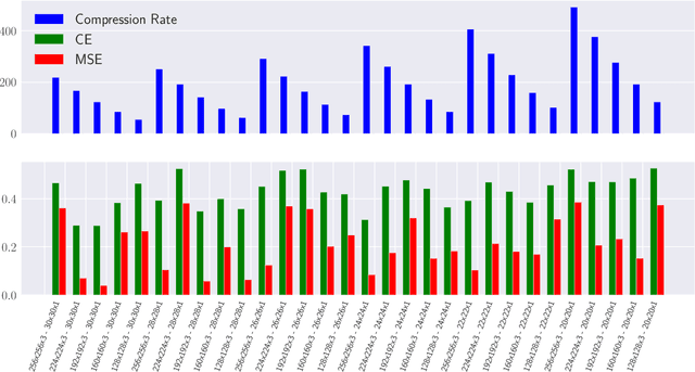 Figure 2 for Performance Indicator in Multilinear Compressive Learning