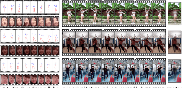 Figure 1 for Will You Ever Become Popular? Learning to Predict Virality of Dance Clips