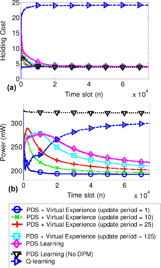 Figure 2 for Fast Reinforcement Learning for Energy-Efficient Wireless Communications