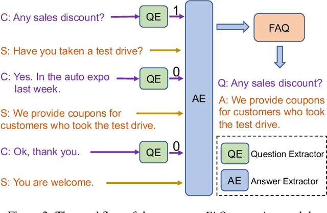 Figure 2 for SmartSales: Sales Script Extraction and Analysis from Sales Chatlog