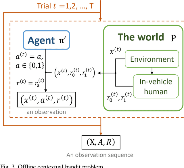 Figure 3 for Learning Personalized Discretionary Lane-Change Initiation for Fully Autonomous Driving Based on Reinforcement Learning