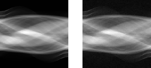 Figure 3 for Deep synthesis regularization of inverse problems