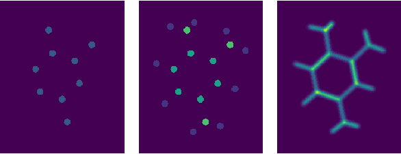 Figure 2 for Solid Harmonic Wavelet Scattering for Predictions of Molecule Properties