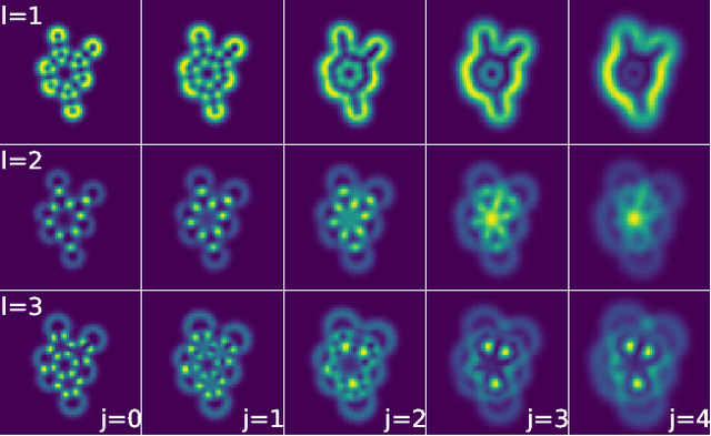 Figure 4 for Solid Harmonic Wavelet Scattering for Predictions of Molecule Properties