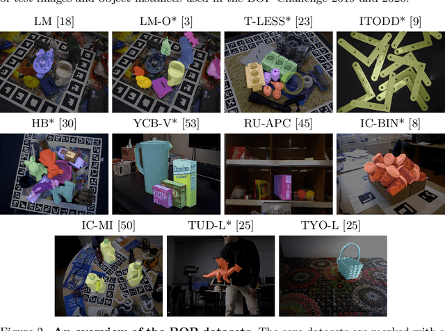 Figure 3 for BOP Challenge 2020 on 6D Object Localization