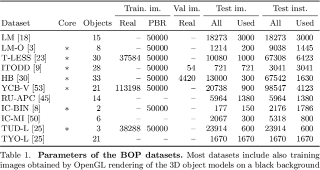 Figure 2 for BOP Challenge 2020 on 6D Object Localization
