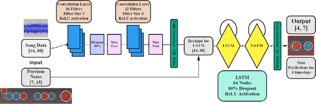 Figure 4 for TaikoNation: Patterning-focused Chart Generation for Rhythm Action Games