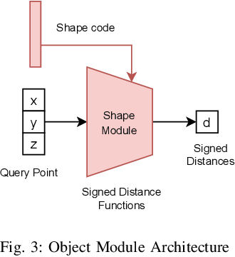 Figure 3 for VIRDO: Visio-tactile Implicit Representations of Deformable Objects