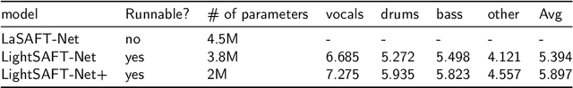 Figure 2 for LightSAFT: Lightweight Latent Source Aware Frequency Transform for Source Separation