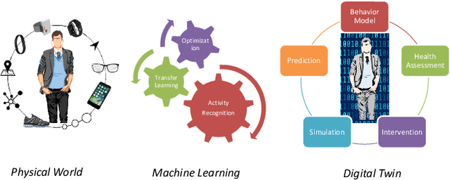 Figure 3 for Transfer Learning for Activity Recognition in Mobile Health