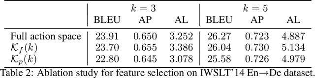 Figure 4 for Learn to Use Future Information in Simultaneous Translation