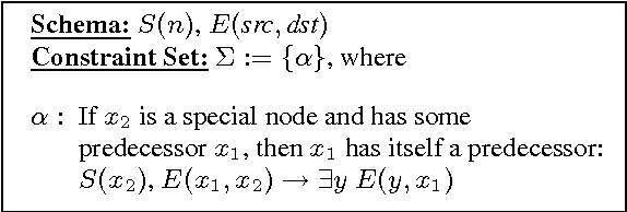 Figure 2 for On Chase Termination Beyond Stratification
