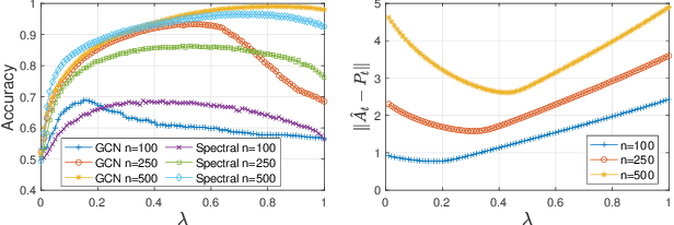 Figure 1 for Interpretable Clustering on Dynamic Graphs with Recurrent Graph Neural Networks
