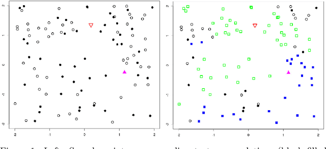 Figure 1 for A nonlinear aggregation type classifier