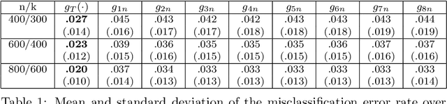 Figure 2 for A nonlinear aggregation type classifier